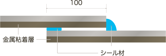常温工法の施工方法 図解