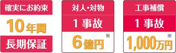 タイルの剥落防止を10年保証