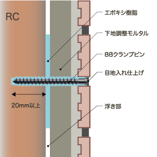 レベルビスクランプ注入工法 図解